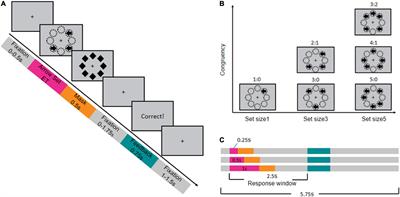 Cognitive Control Deficits in Children With Subthreshold Attention-Deficit/Hyperactivity Disorder